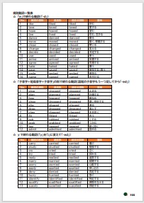 規則動詞一覧